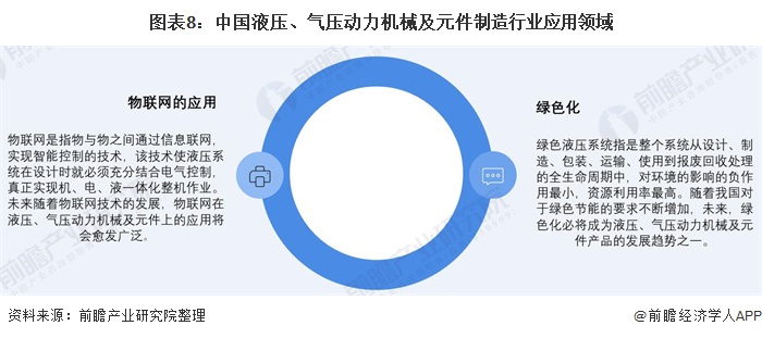圖表8：中國液壓、氣壓動力機械及元件制造行業(yè)應用領(lǐng)域