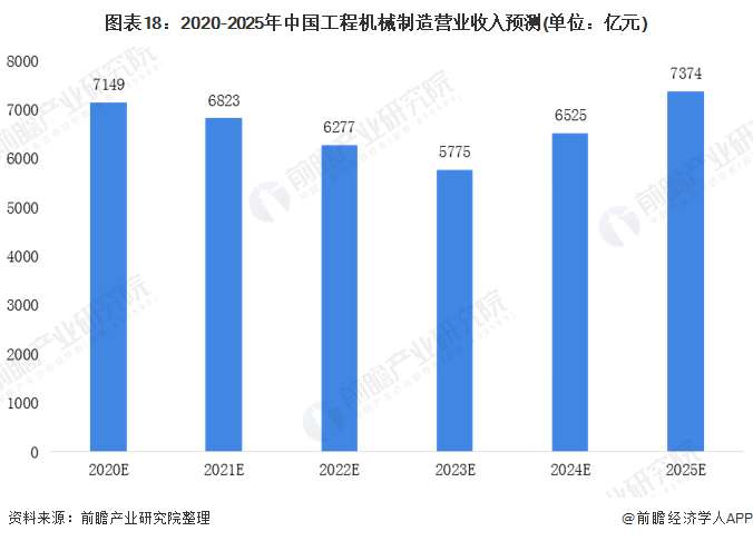 圖表11：中國液壓、氣壓動力機械及元件制造行業(yè)重要的產(chǎn)業(yè)集群